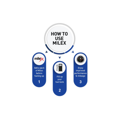 Milex Petrol Additive 40ML